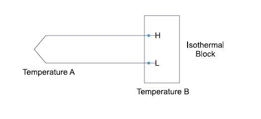 what is thermal noise