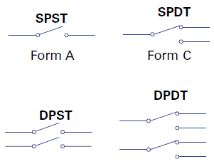 Form A, B, and C Relay Types